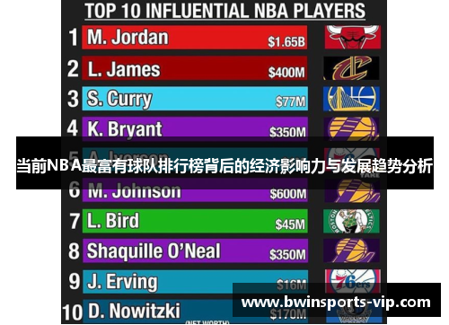 当前NBA最富有球队排行榜背后的经济影响力与发展趋势分析