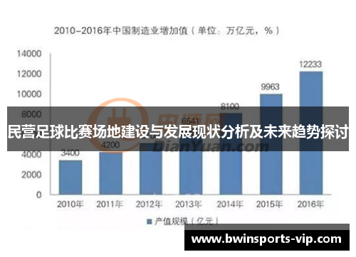 民营足球比赛场地建设与发展现状分析及未来趋势探讨